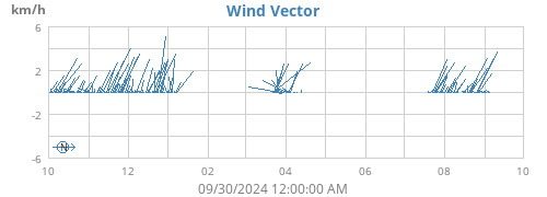 yearwindvec